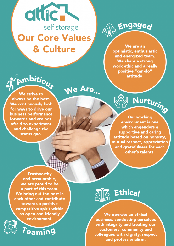 Attic Core Values & Culture Poster