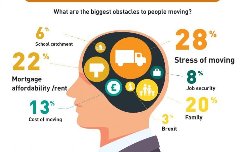 The Impact of Brexit on the UK’s Home Moving Trends