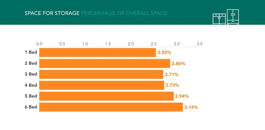 Space For Storage