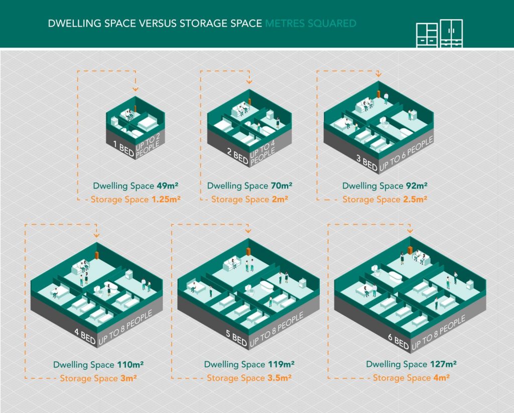 Dwelling Space