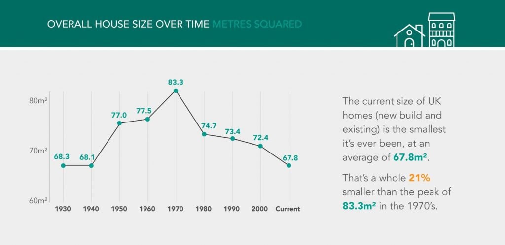 Overall House Size