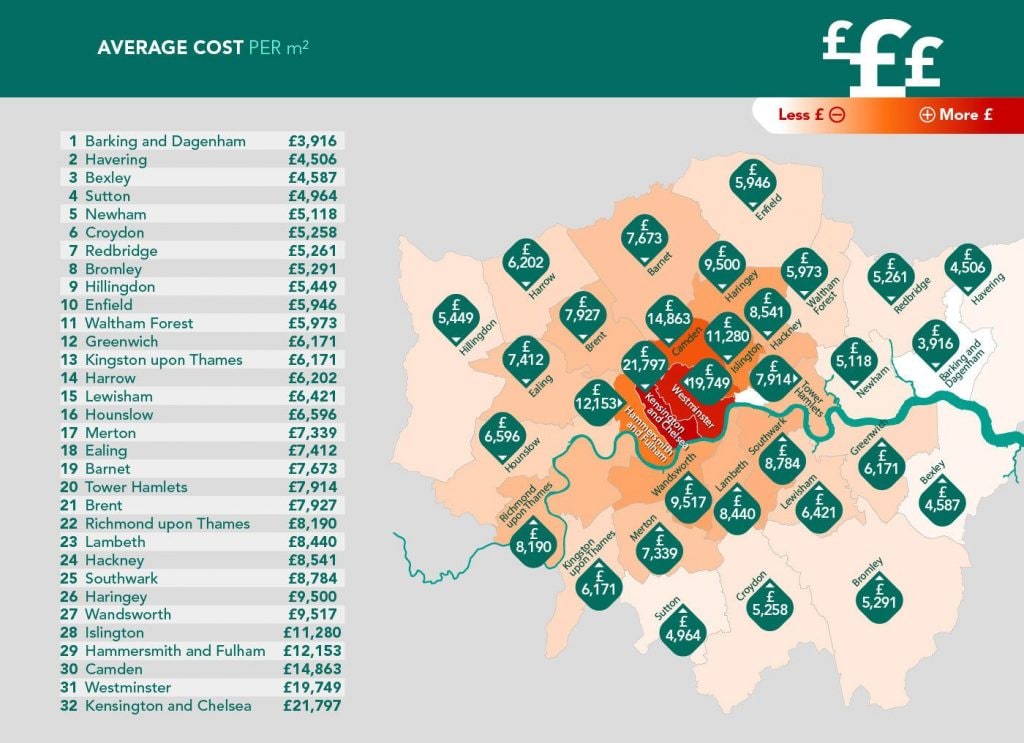 Average Cost Per Metre